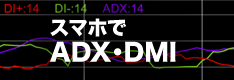 ADX・DMIを搭載しているFXスマホアプリ（iPhone/Android）特集