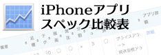 FX業者iPhone対応スマホアプリ徹底比較表