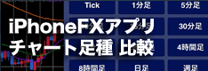 iPhoneFXアプリ チャートに表示可能な足種・チャートタイプを一覧比較