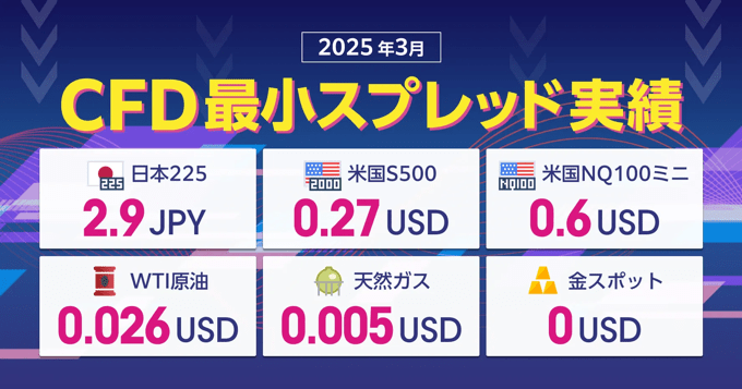 GMOクリック証券はゴールドの少額取引に対応！
