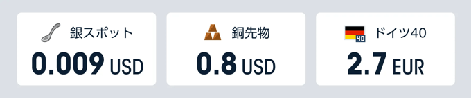 【GMOクリック証券】CFDスプレッド配信実績を公開！