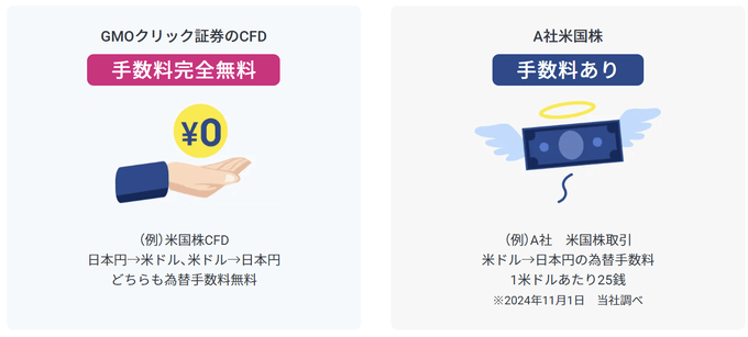 GMOクリック証券 価格調整額
