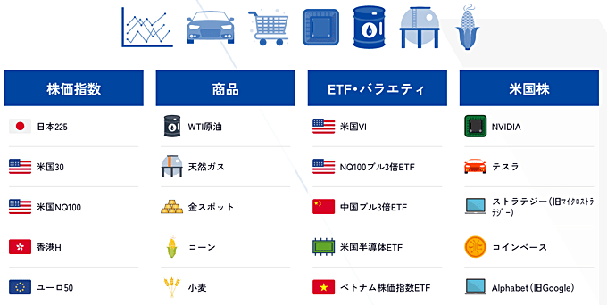 米国株CFDは最大5倍レバレッジが効く！