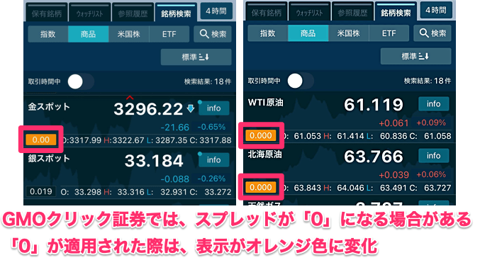 【注目】GMOクリック証券はスプレッドが「0」になる場合がある！