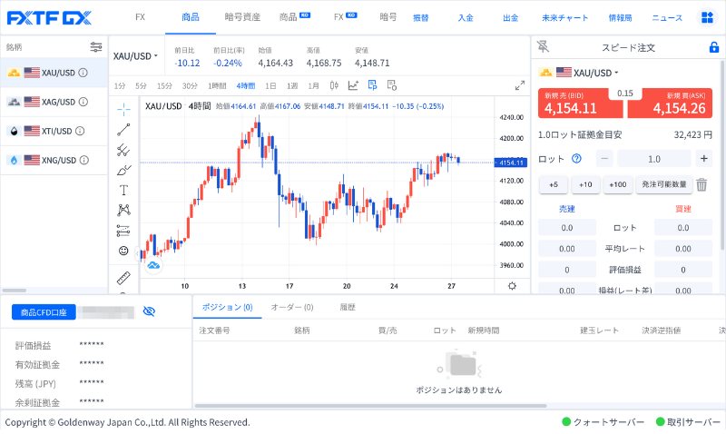 「FXTF GX」でゴールド（XAUUSD）取引可能