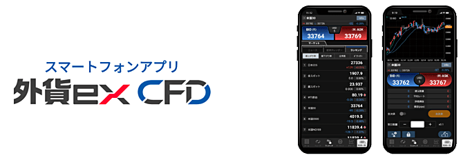 外貨ex CFD