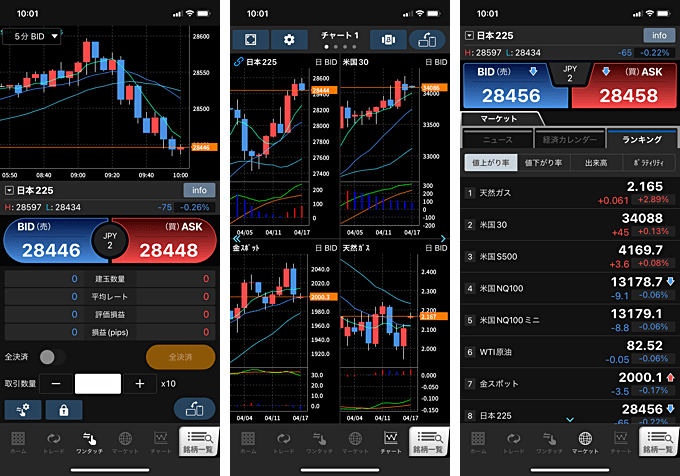 GMO外貨（外貨ex CFD）