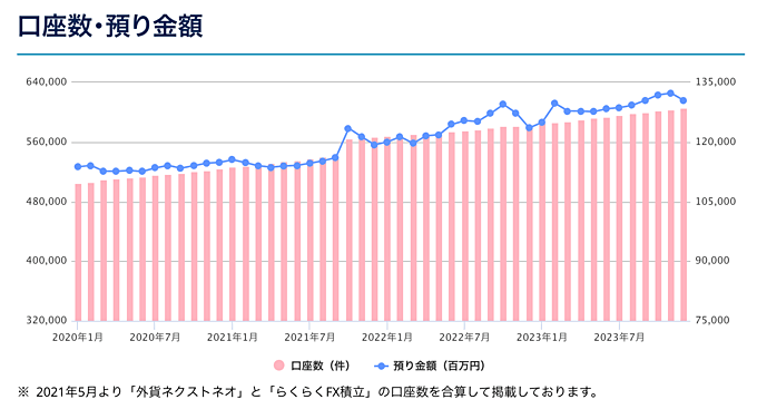 外為どっとコムってどんな会社？