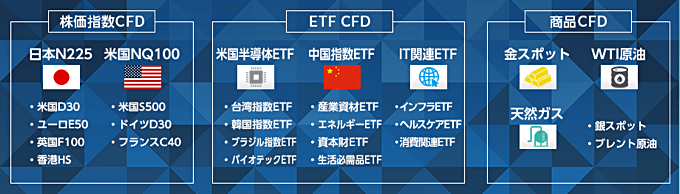 株価指数CFDの取り扱いはある