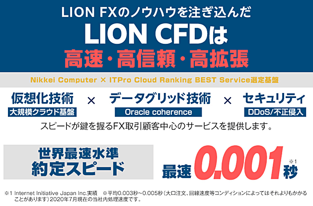 FXで実績を積んできたヒロセ通商のCFD！