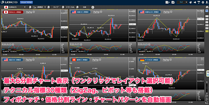 チャート分析特化の「LION CFDチャートPlus＋」も対応！