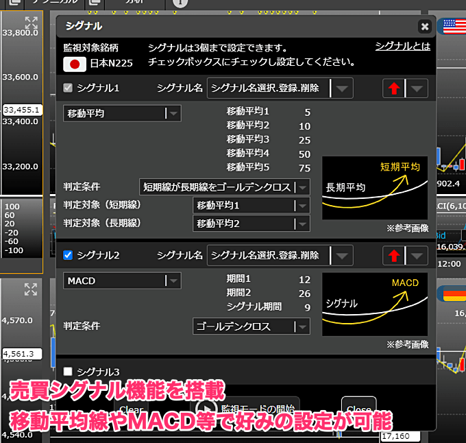 チャート分析特化の「LION CFDチャートPlus＋」も対応！