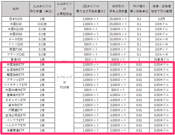 ヒロセ通商「LION CFD」徹底解説！