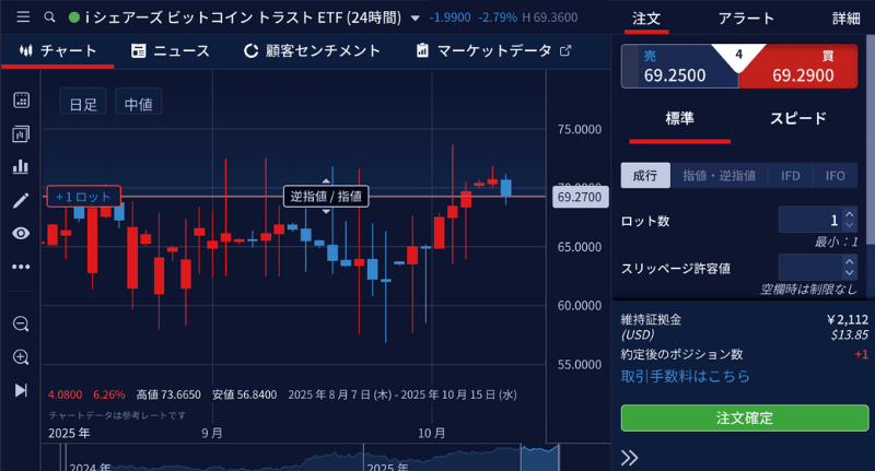 取引画面で暗号資産ETFを表示・取引