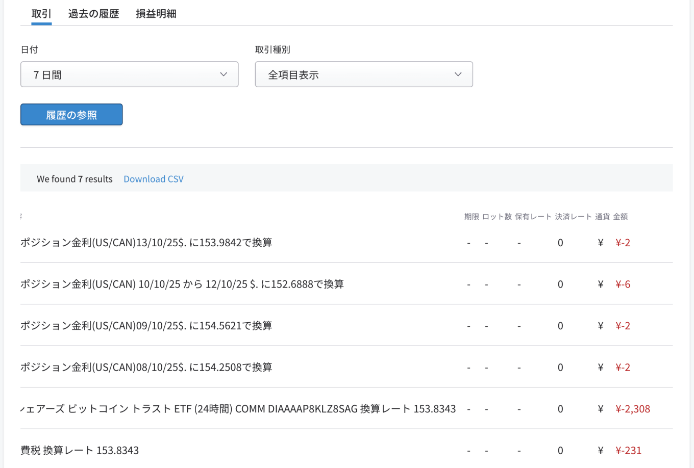 IBITのファンディングコストについて