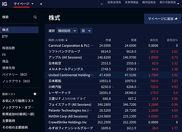 17,000種類以上のCFD銘柄に対応！