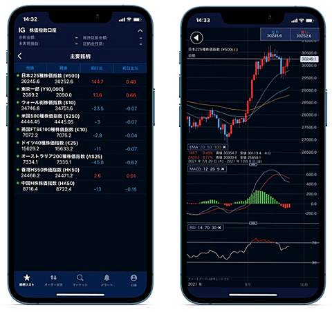 IG証券