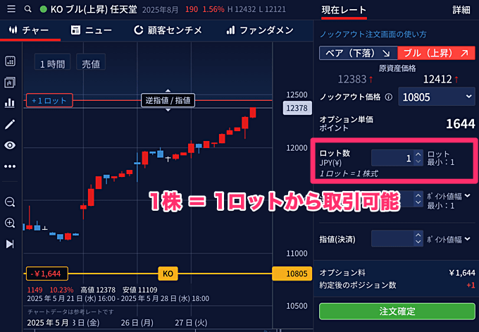 ノックアウトも1株からOK（しかもCFDより少額から取引可能）