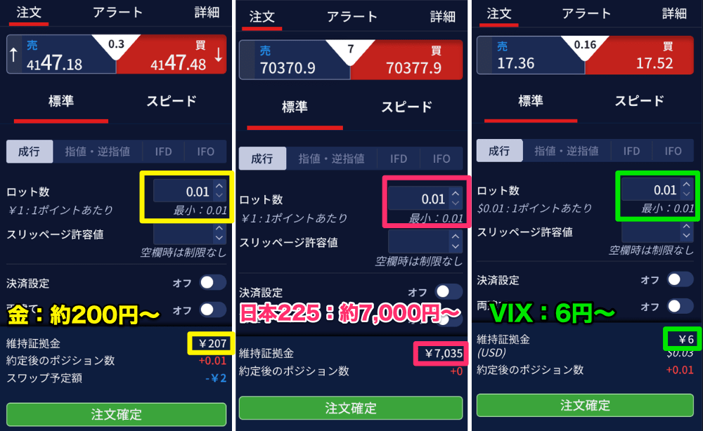 【IG証券】最小ロット数「0.01」に引き下げ!