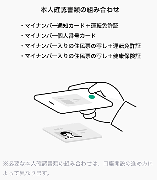 LINE CFDの口座開設のやり方