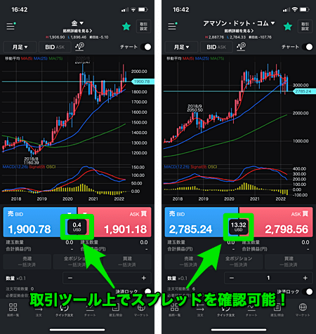 LINE CFD徹底解説！