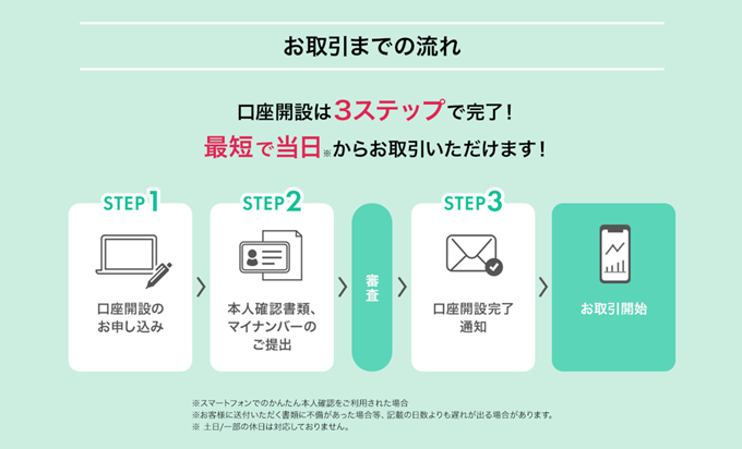 LINE CFDとLINE FXの違い④：口座開設