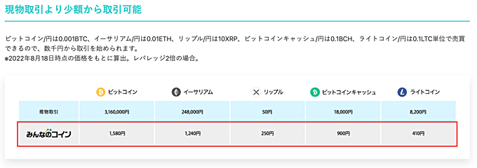 ビットコインなどの暗号資産を少額から取引できる！