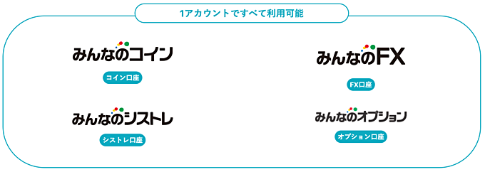 FX口座・シストレ口座・オプション口座も併用可能！