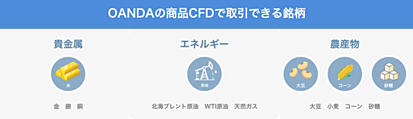 商品CFDの取り扱いがスタート！