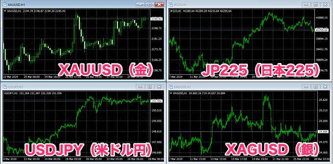 オリジナルインジの利用や自動売買が可能！