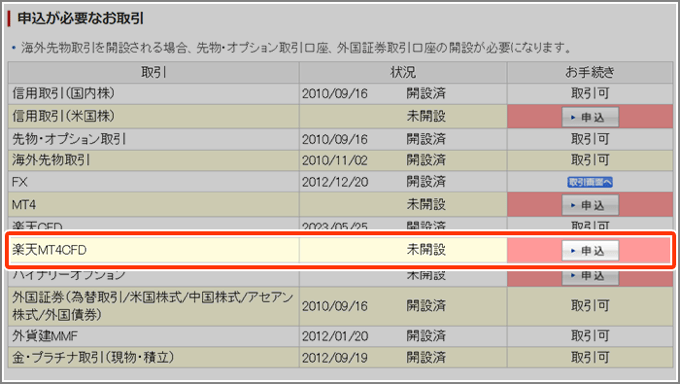 CFD取引口座を開設