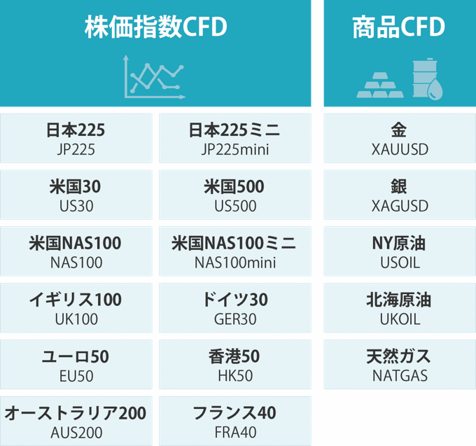 多彩な株価指数CFD対応、レバレッジ10倍で取引！