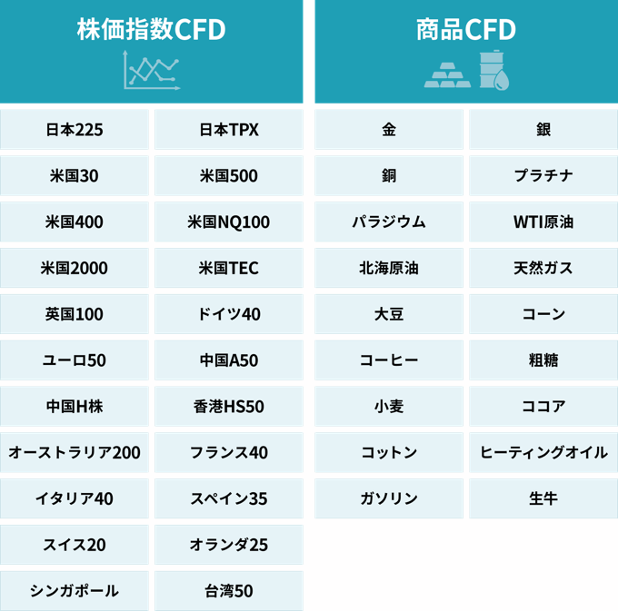 金を含め、原油や天然ガスなど多彩な銘柄に対応！