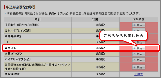 PCサイトログイン後、楽天CFD口座申込