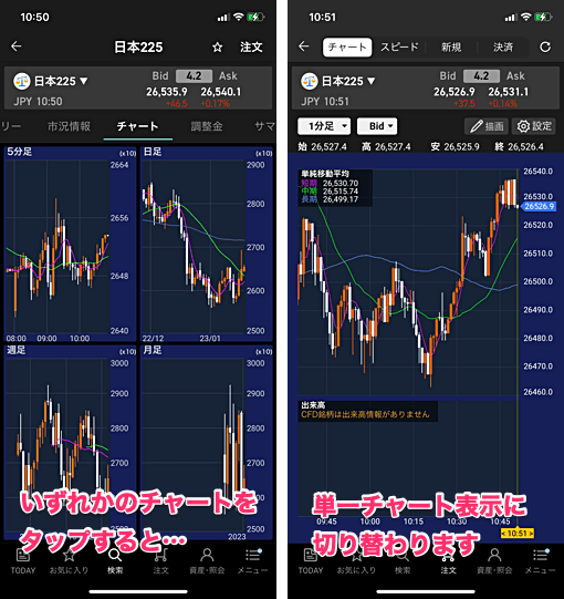 iSPEEDの使い方・CFD取引のやり方