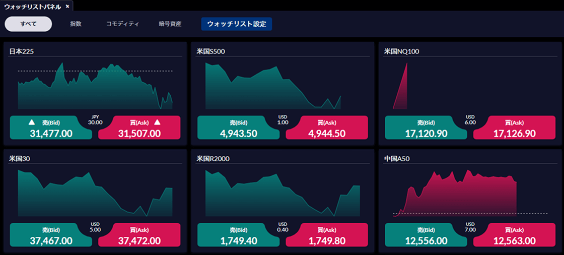 プロ仕様の取引環境を実現したPC専用ツール