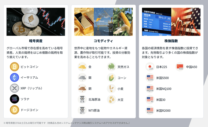 「株価指数」「コモディティ」「暗号資産」の3種類に対応！