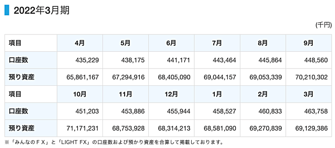 トレイダーズ証券とは？