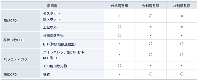 GMOクリック証券