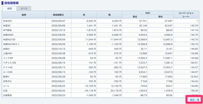 GMOクリック証券