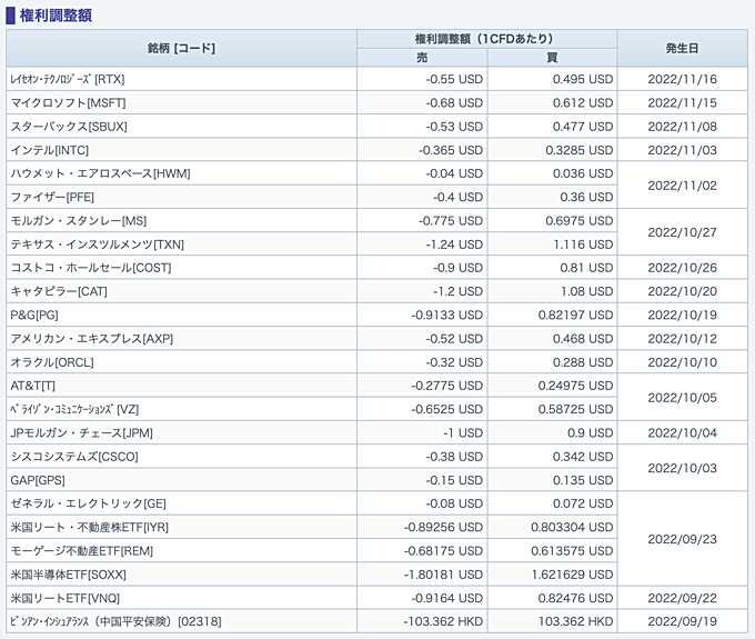 GMOクリック証券