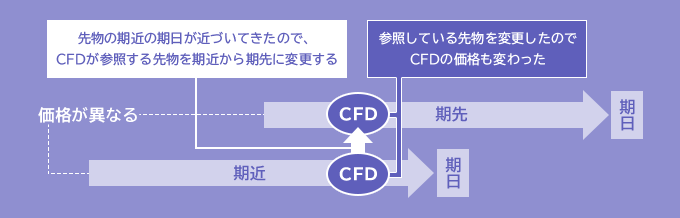 GMOクリック証券