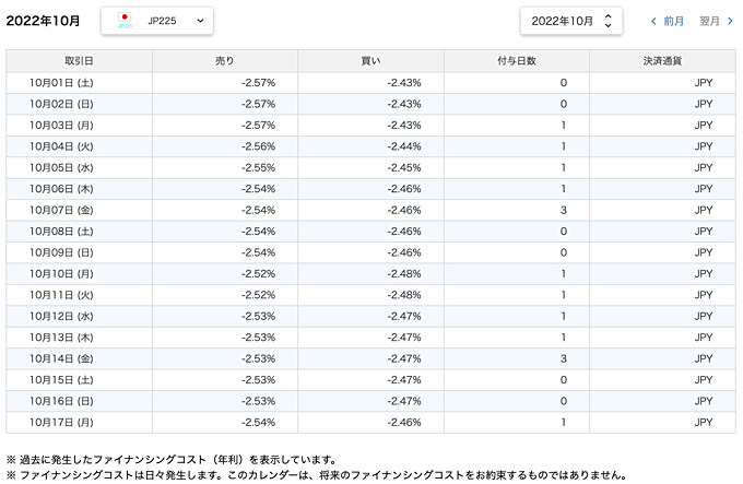 OANDA証券