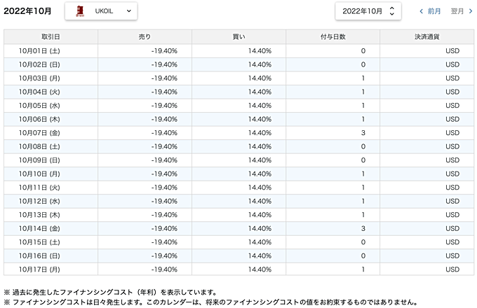 OANDA証券