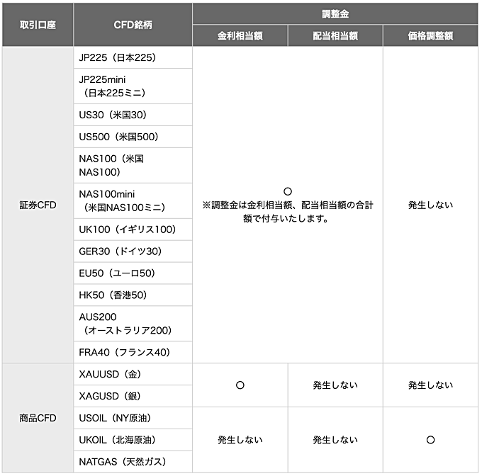 楽天証券