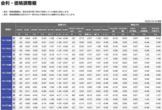 楽天証券