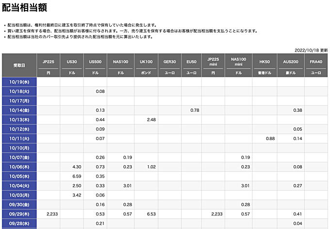 楽天証券