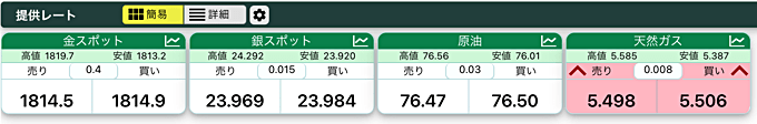 金CFDや原油CFDを低水準スプレッドで取引可能！