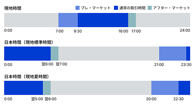 【サクソバンク証券】米国株の時間外取引に対応！