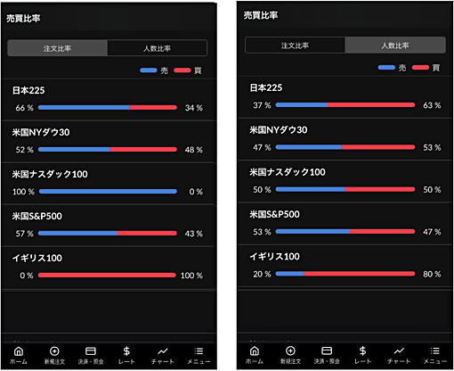 DMM CFD「DMMCFD スマホ」